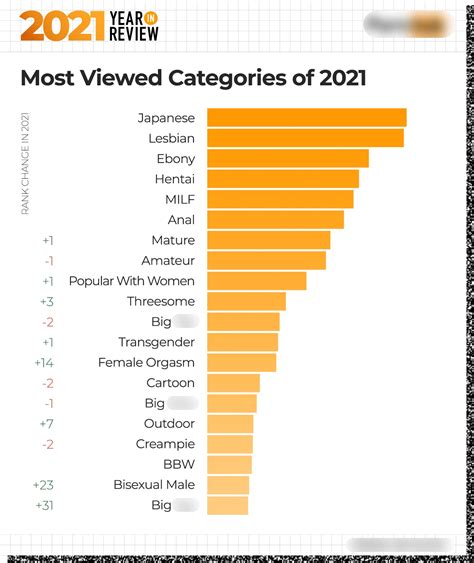 Most Watched Porn Videos 